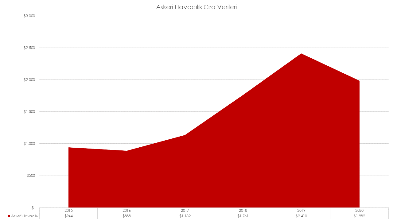 sasad-2020-askeri-havacilik-ciro.png