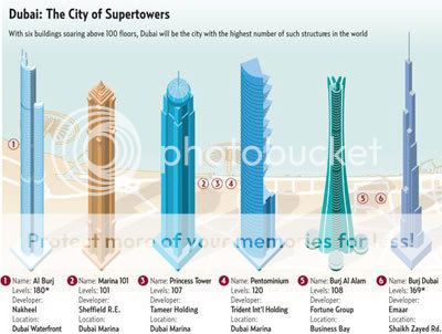 dubai-skyline-supertowers.jpg