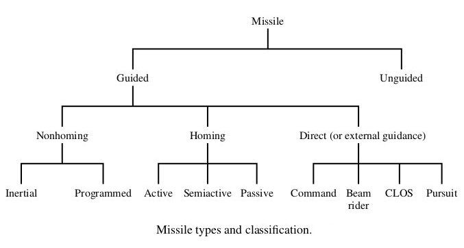 missile_guidance_types.jpg