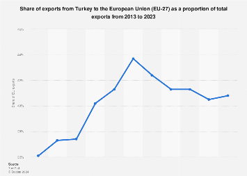 www.statista.com