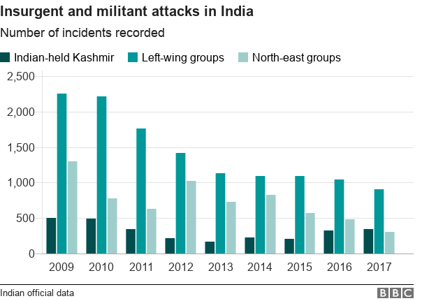 _105238582_chart-india_attacks-ntayc-nc.png