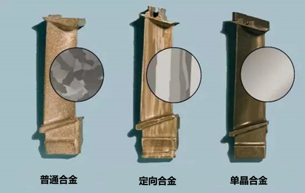 From Superalloy To Single Crystal Alloy + Compound Cooling, Look At The Development Of Aero-Engine Blades