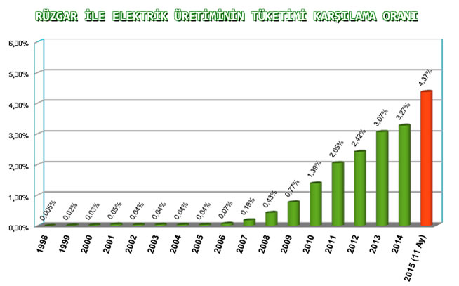 ruzgar-uretim-tuketim-karsilama-201511.jpg