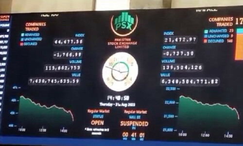 Bloodbath at PSX as jittery investors jettison shares over ‘weakening rupee, economic uncertainty’