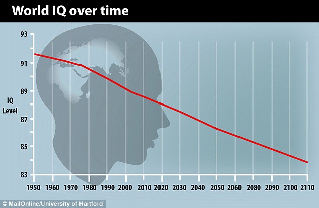 1408624676156_wps_5_World_IQ_graph_jpg.jpg