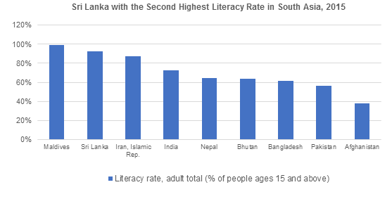 Literacy-rate-world-bank-15.png