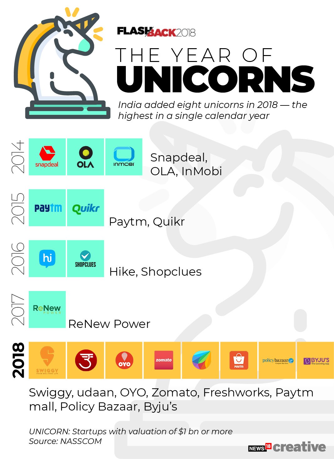 Year-of-Unicorns.jpg