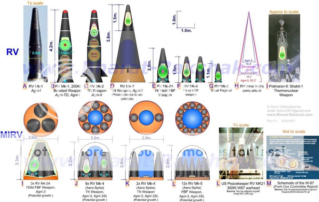 RVComparisionr13d-1.jpg