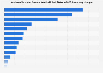 www.statista.com