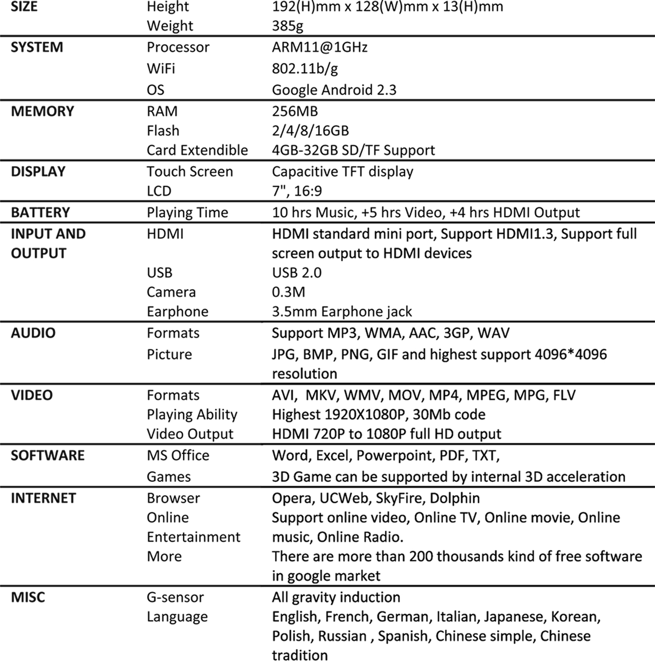 PacPad-Specifications.jpg