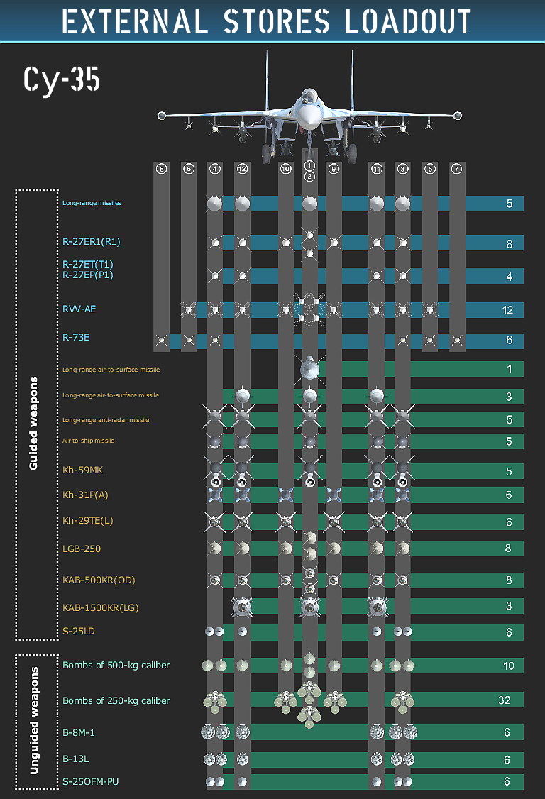 http://www.ausairpower.net/XIMG/Su-35-KNAAPO-Brochure-Loadouts-2008.png