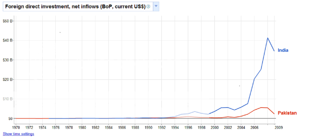 FDIIndiaPak.png