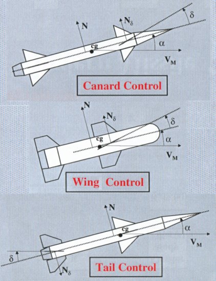 control-fins.jpg