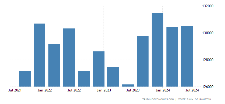 pakistan-external-debt.png