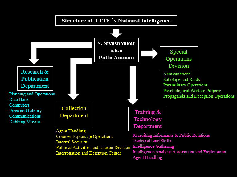 ltte-ni.png