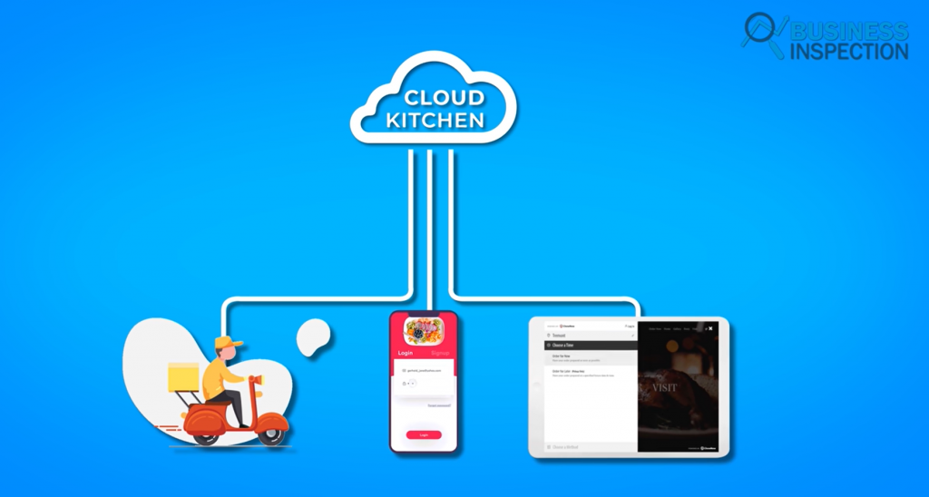 Cloud-Kitchen-Business-Model