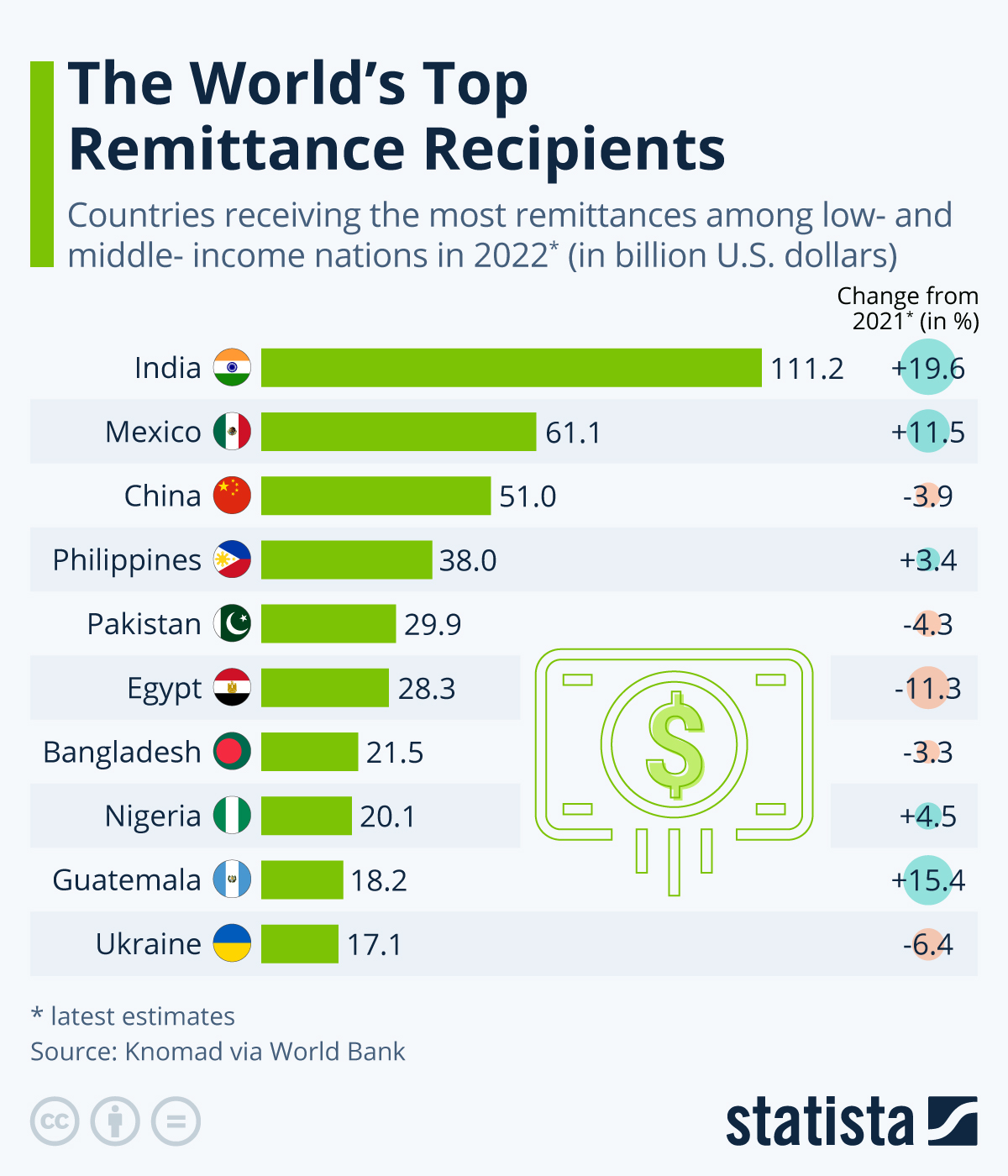 www.statista.com