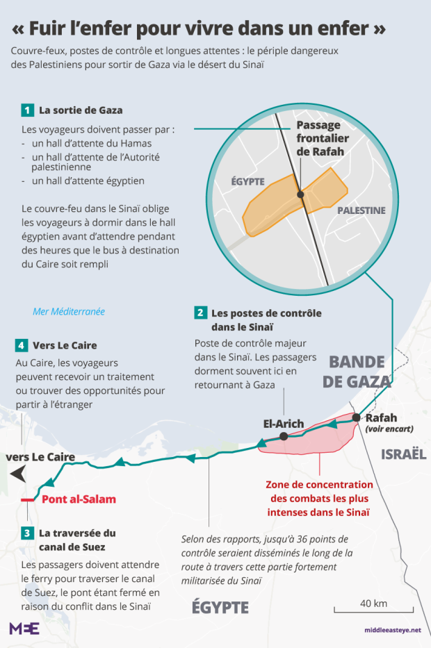 Rafah-to-Egypt-journey-FR.png