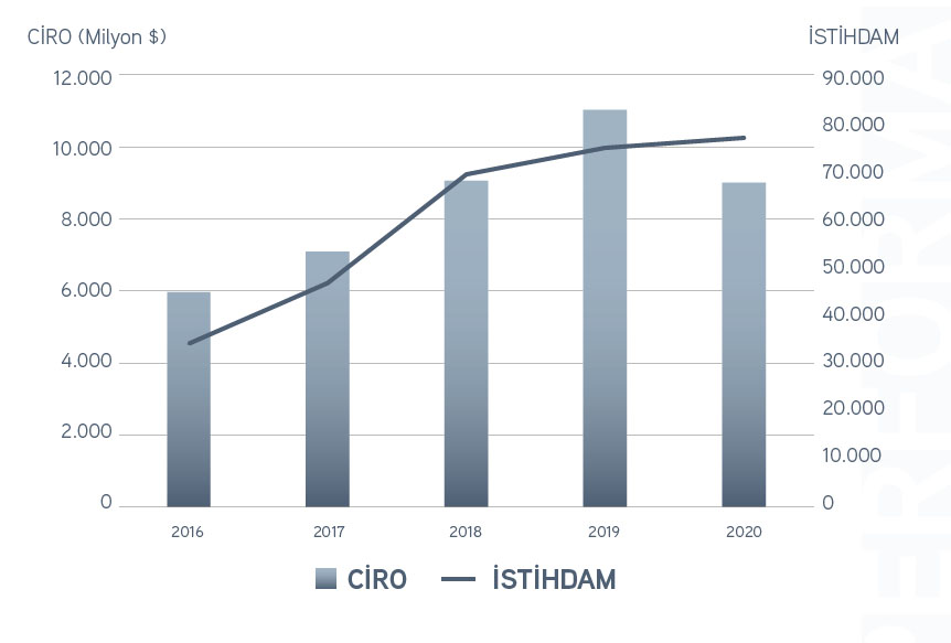 sasad-2020-ciro-istihdam.jpg