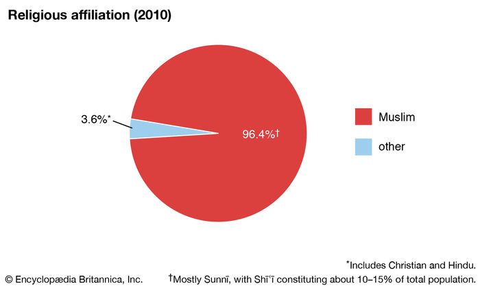 World-Data-religious-affiliation-pie-chart-Pakistan.jpg