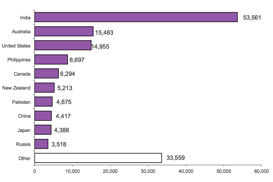 immigration-statistics02-q2-2014.png