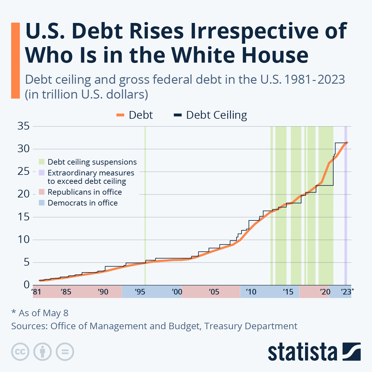 www.statista.com