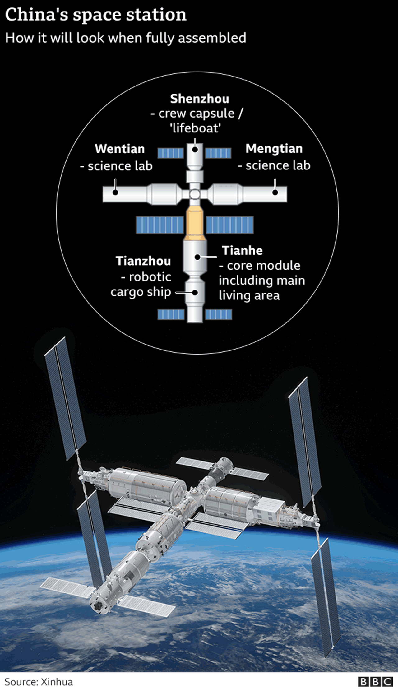 _118258298_tianhe_space_station_640_2x-nc.png