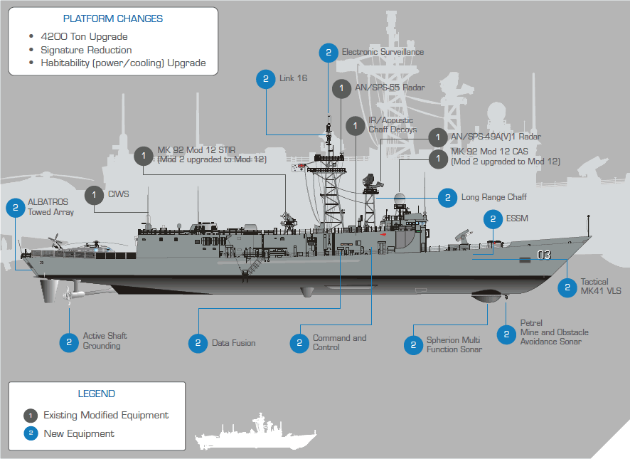 SHIP_FFG-7_Improved_Adelaide_Class_Changes_Thales_lg.gif