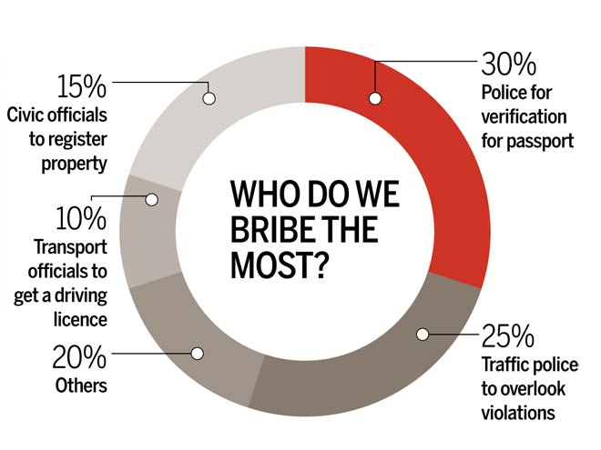 who-we-bribe-most_071213111901.jpg