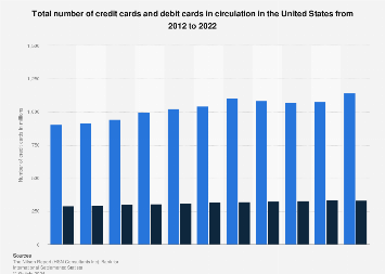 www.statista.com