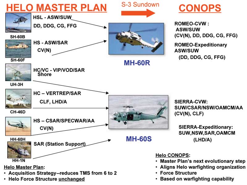 US_Navy_Helo_Master_Plan.jpg