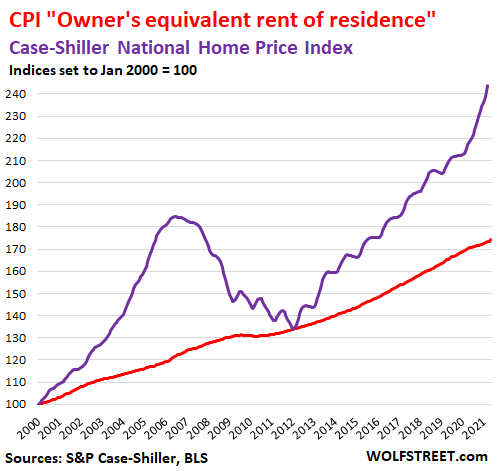 US-CPI-2021-06-10-Case-Shiller-Housing-CPI.png