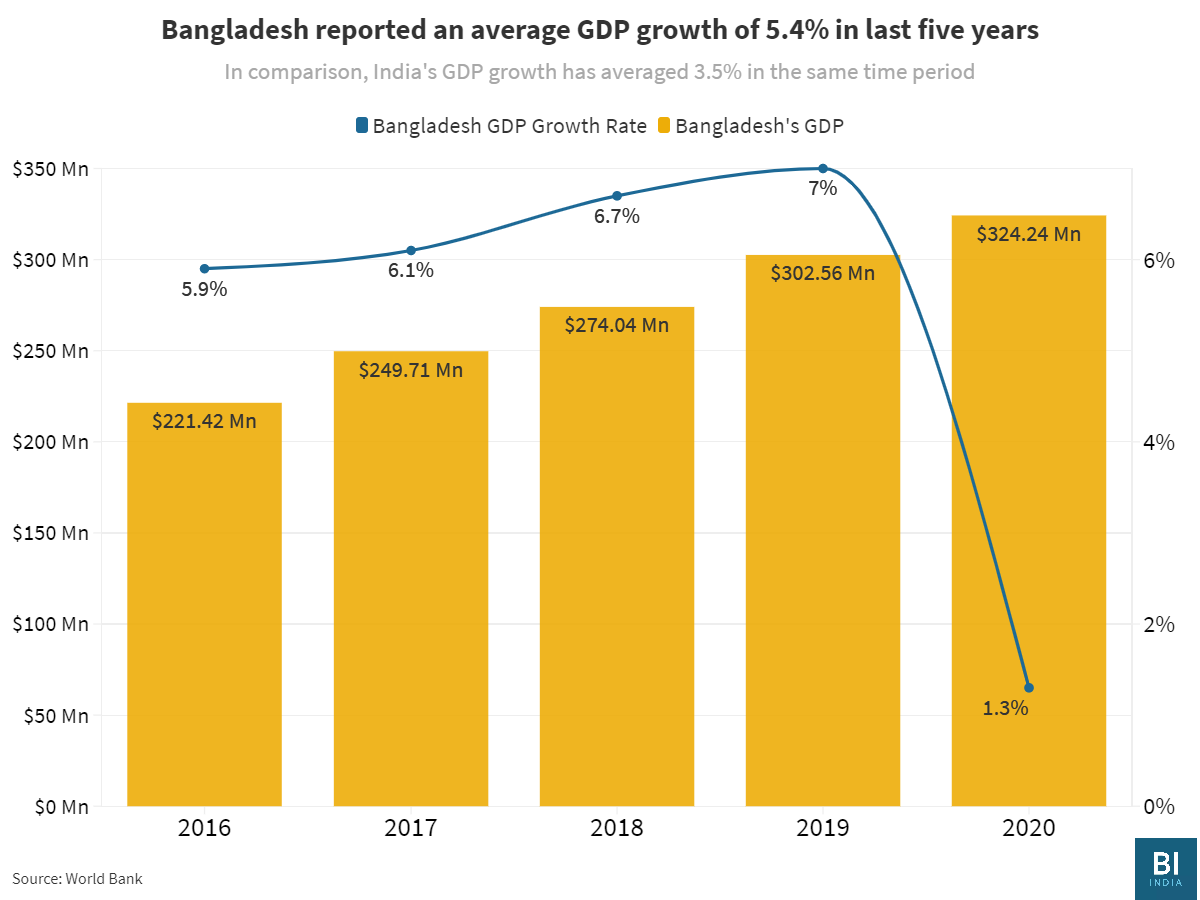 EXCLUSIVE: India's largest zinc miner is eyeing a share of the Bangladesh economic boom