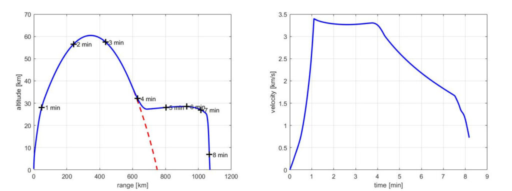 hypersonic_graphs-1024x382.jpg