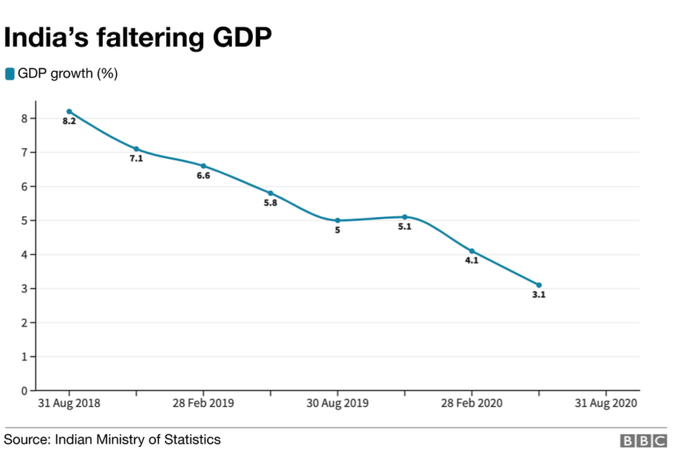 _114188076_india_gdp01-nc.png