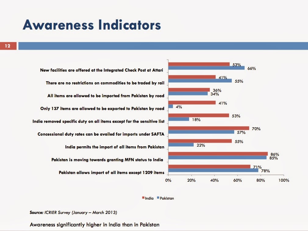 Indo-Pak+trade+awareness.jpg