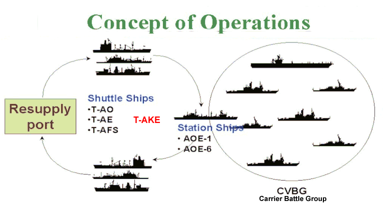 NAVY_Fleet_Resupply_CONOPS_lg.gif