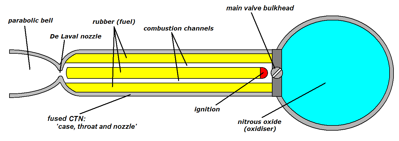 SpaceShipOne_schematic.png