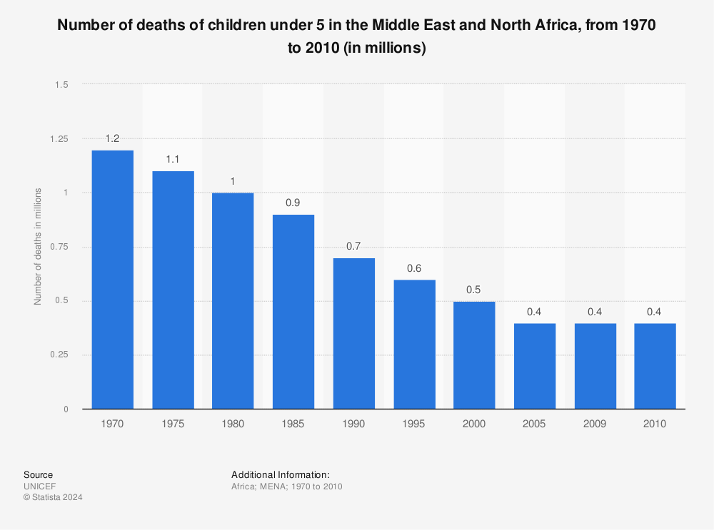 child-deaths-in-the-middle-east-and-north-africa.jpg