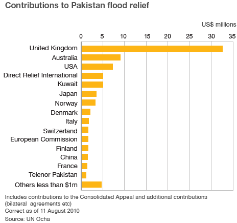 _48697649_flood_donations_464.gif