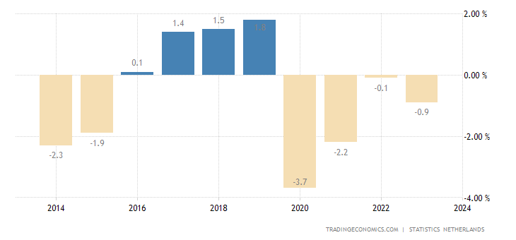 netherlands-government-budget.png