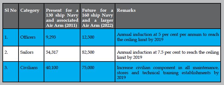 DSA_120203_India_Modernisation4.jpg