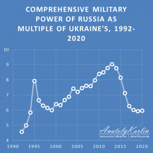 russia-vs-ukraine-military-power-300x300.png