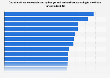 www.statista.com