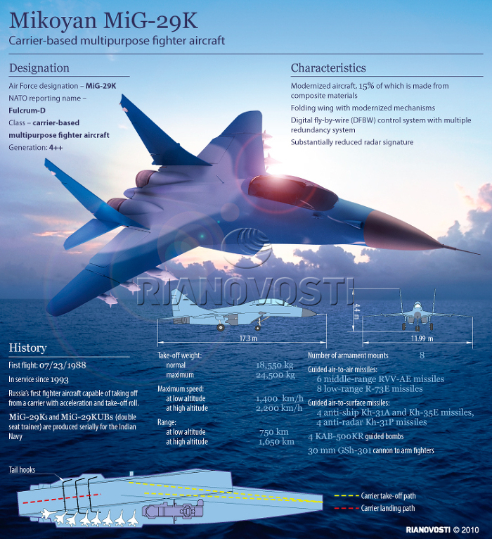 MIG-29Kspecs.jpg