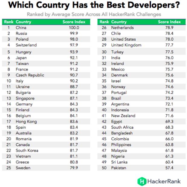 best-developers-country.jpg