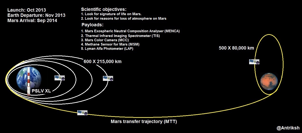 ISRO_MarsMission.jpg