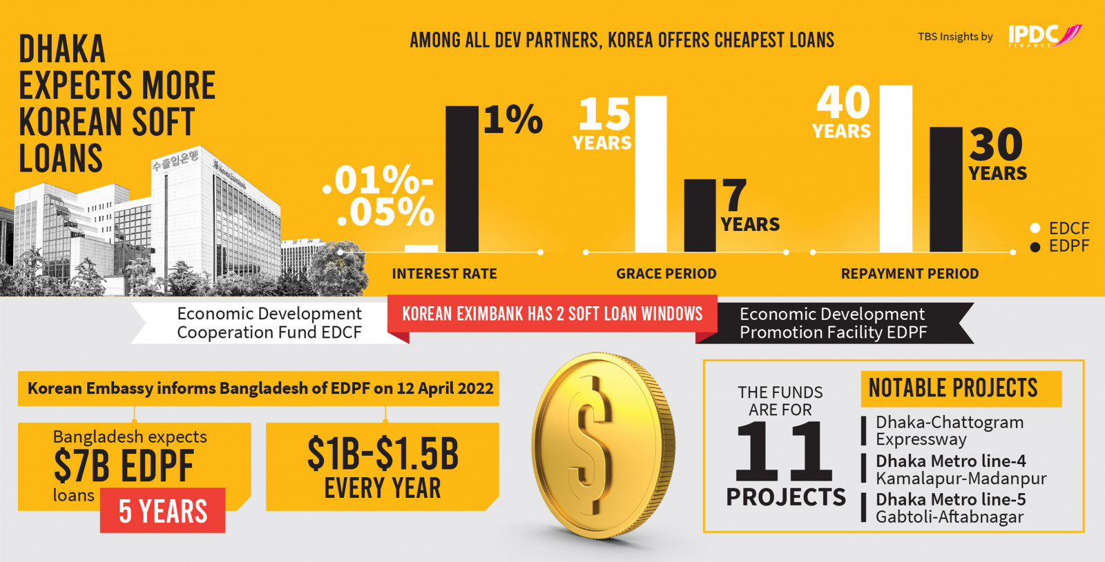 Infographic: TBS