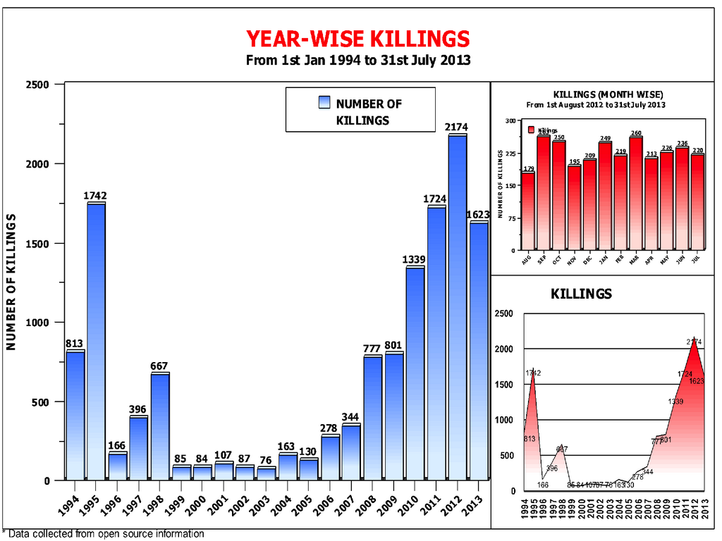 Karachi%2BKillings.png