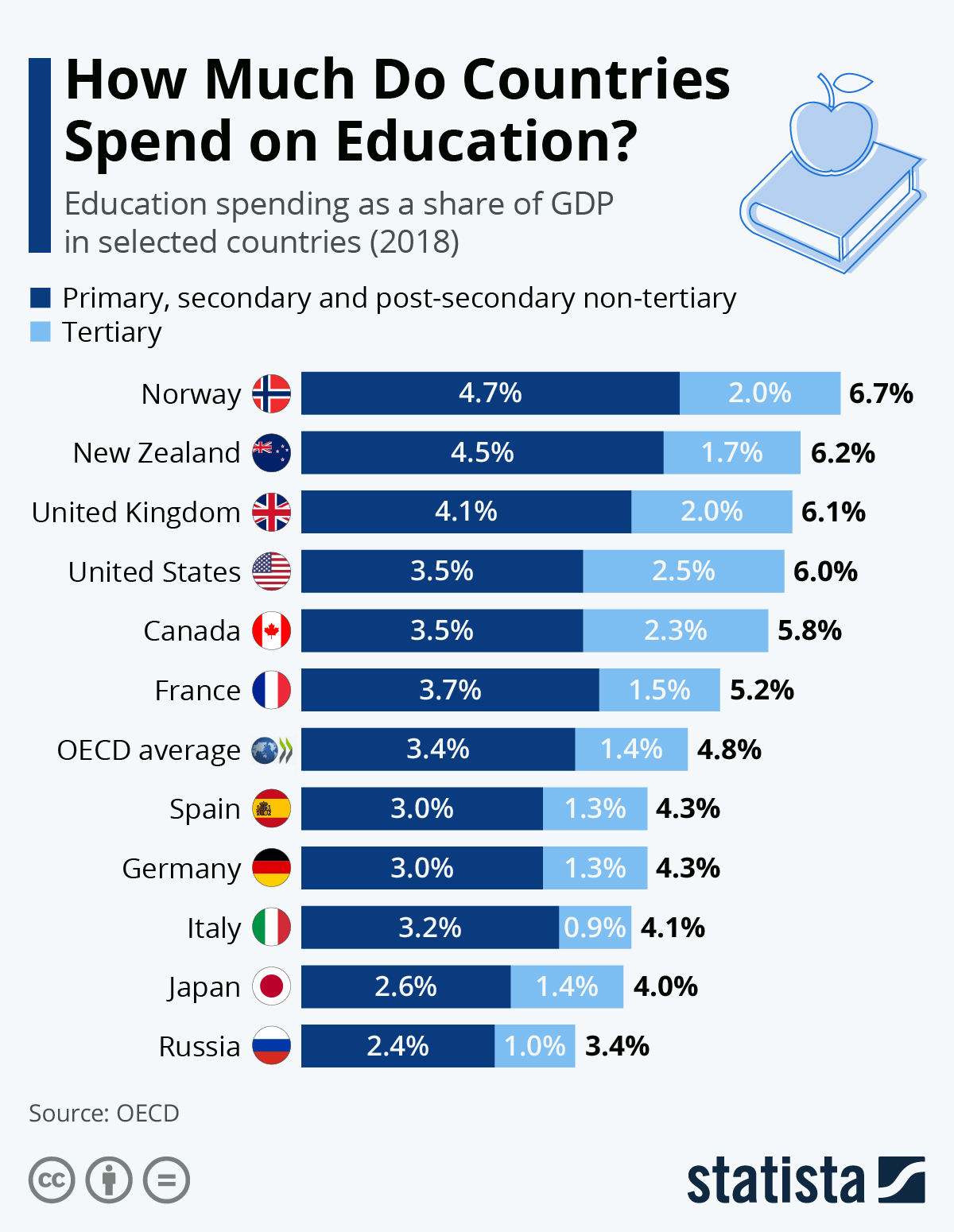 www.statista.com